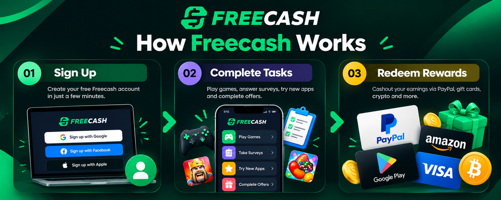 How Freecash works from signup to cashout